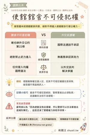 AI 記憶小卡
