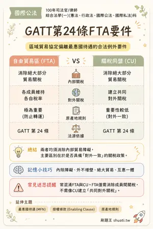AI 記憶小卡