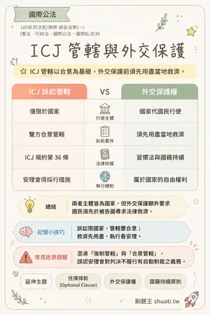 AI 記憶小卡