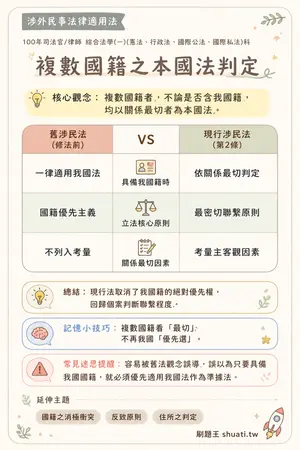 AI 記憶小卡