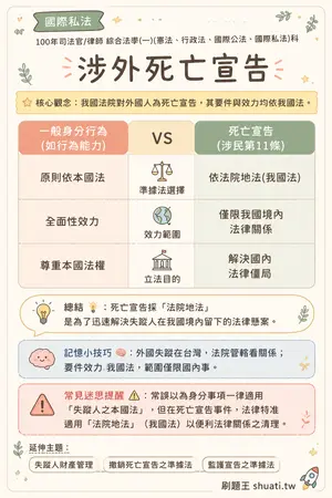 AI 記憶小卡