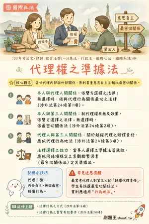 AI 記憶小卡