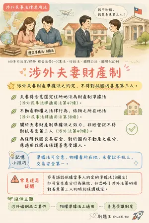 AI 記憶小卡