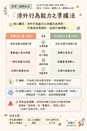 AI 記憶小卡