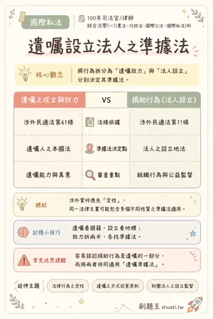 AI 記憶小卡