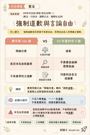 AI 記憶小卡