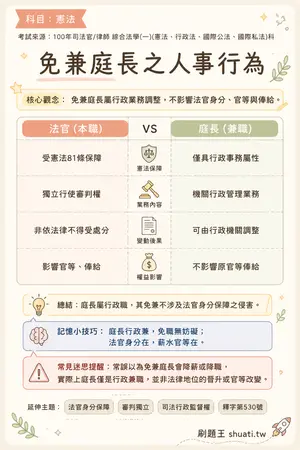 AI 記憶小卡