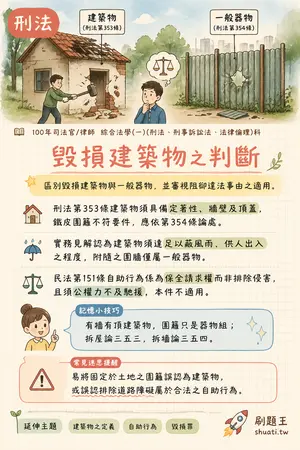 AI 記憶小卡