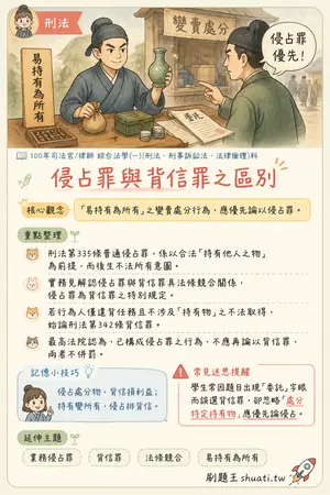 AI 記憶小卡