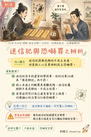 AI 記憶小卡