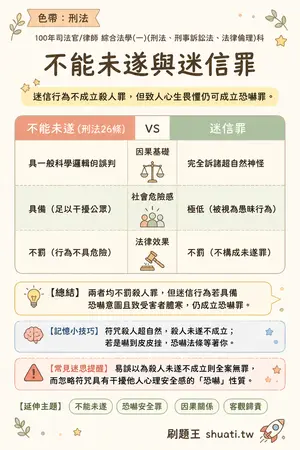 AI 記憶小卡