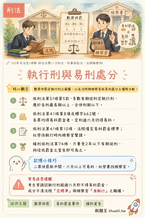 AI 記憶小卡