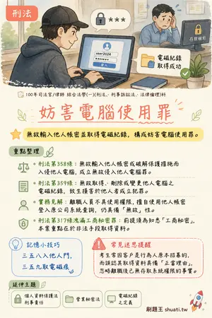 AI 記憶小卡