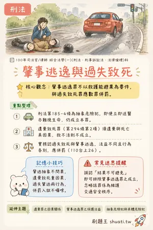 AI 記憶小卡