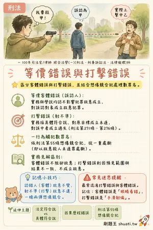 AI 記憶小卡