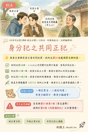 AI 記憶小卡