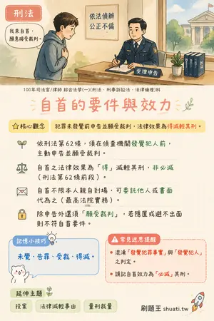 AI 記憶小卡
