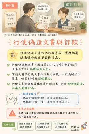 AI 記憶小卡
