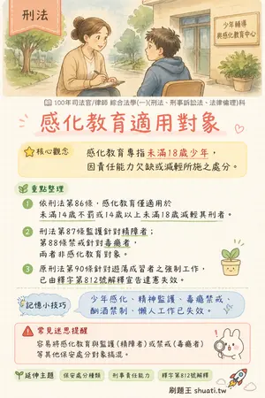 AI 記憶小卡
