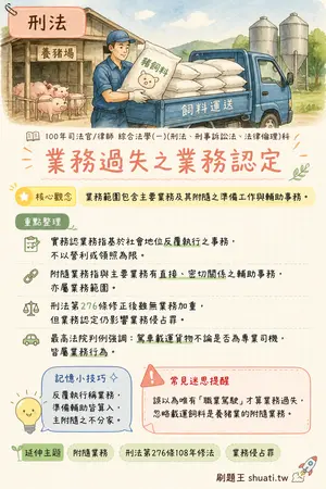 AI 記憶小卡