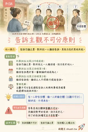 AI 記憶小卡