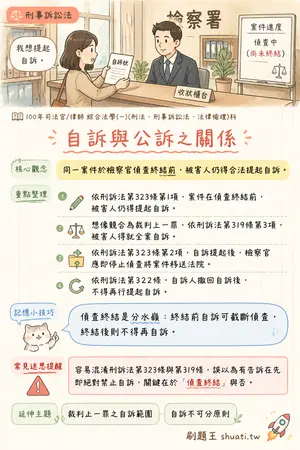 AI 記憶小卡