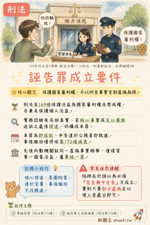 AI 記憶小卡