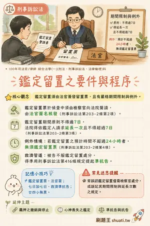 AI 記憶小卡