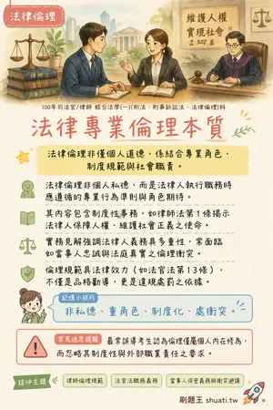 AI 記憶小卡