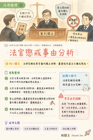 AI 記憶小卡