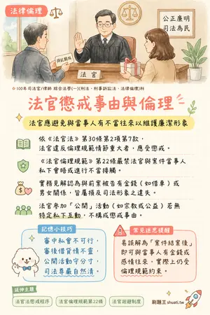 AI 記憶小卡