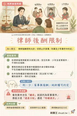 AI 記憶小卡