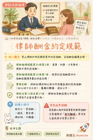 AI 記憶小卡