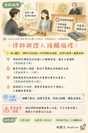 AI 記憶小卡