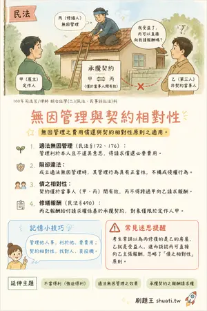 AI 記憶小卡