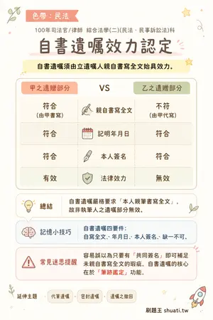 AI 記憶小卡