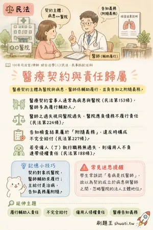 AI 記憶小卡