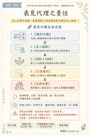 AI 記憶小卡