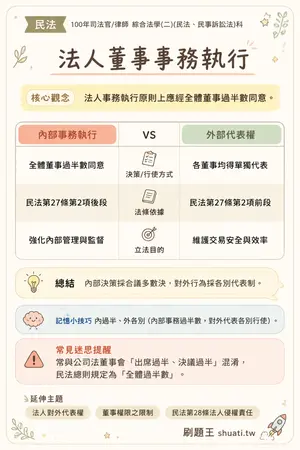AI 記憶小卡