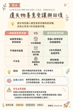 AI 記憶小卡
