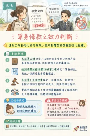 AI 記憶小卡