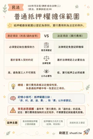 AI 記憶小卡