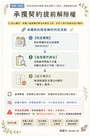 AI 記憶小卡