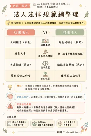 AI 記憶小卡