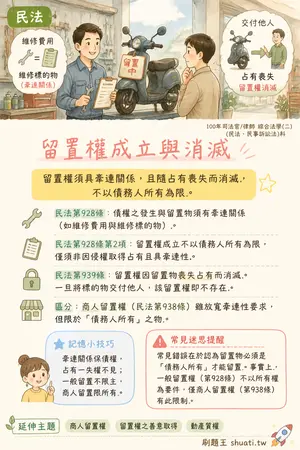AI 記憶小卡