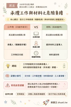 AI 記憶小卡