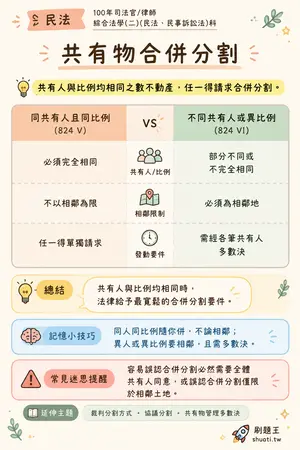 AI 記憶小卡