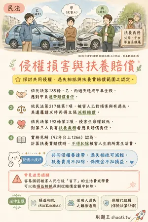 AI 記憶小卡