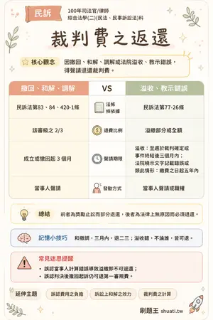 AI 記憶小卡