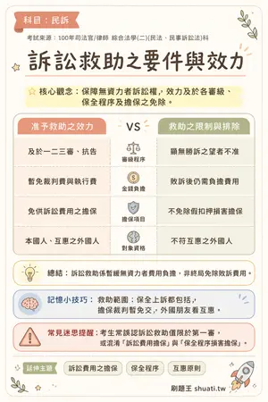 AI 記憶小卡